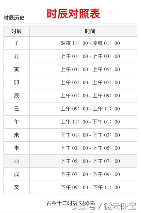 凌晨2點 時辰|十二時辰對照表